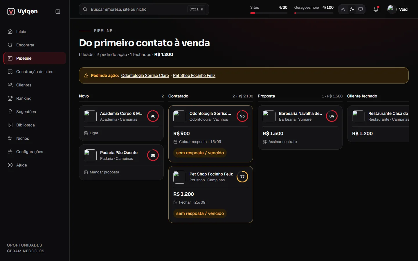 Tela Pipeline do painel: colunas de Novo, Contatado, Proposta e Cliente fechado, com valor de cada negociação.